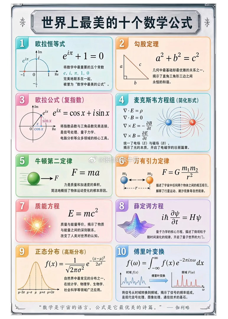 世界上最美的十个数学公式！数学公式口诀数学定理推导