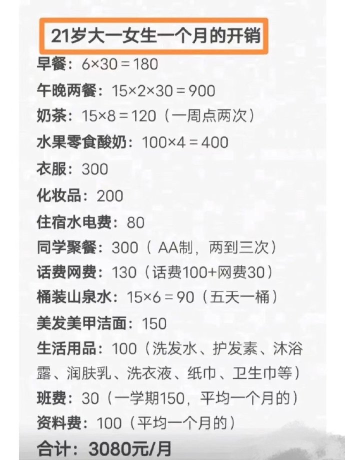 奇怪，大一女生的开销，没感觉哪项不正常！！！