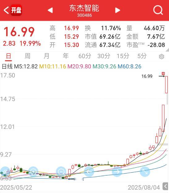 机器人今天也算不错​​​