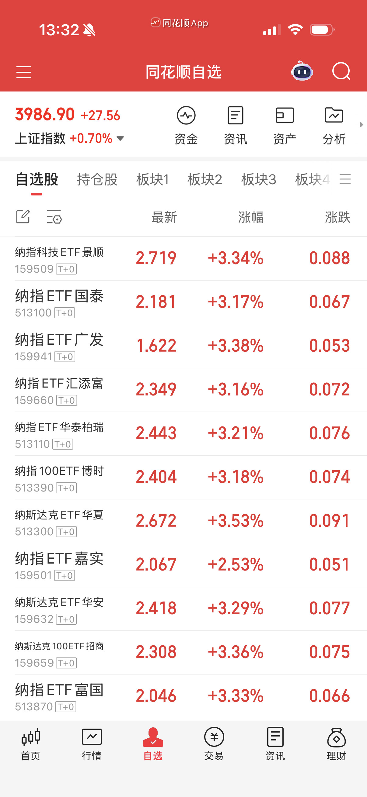 真他娘的又疯了，再踢一部份出去，尾盘控制到6层好了，这溢价率晚上要是不涨明天要还