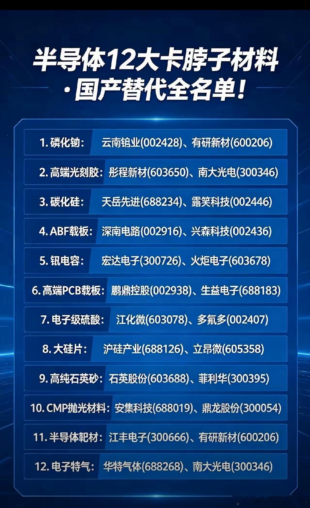 导体产业链存在十二大核心卡脖子关键材料，长期被海外头部企业垄断，制约国内先进芯片