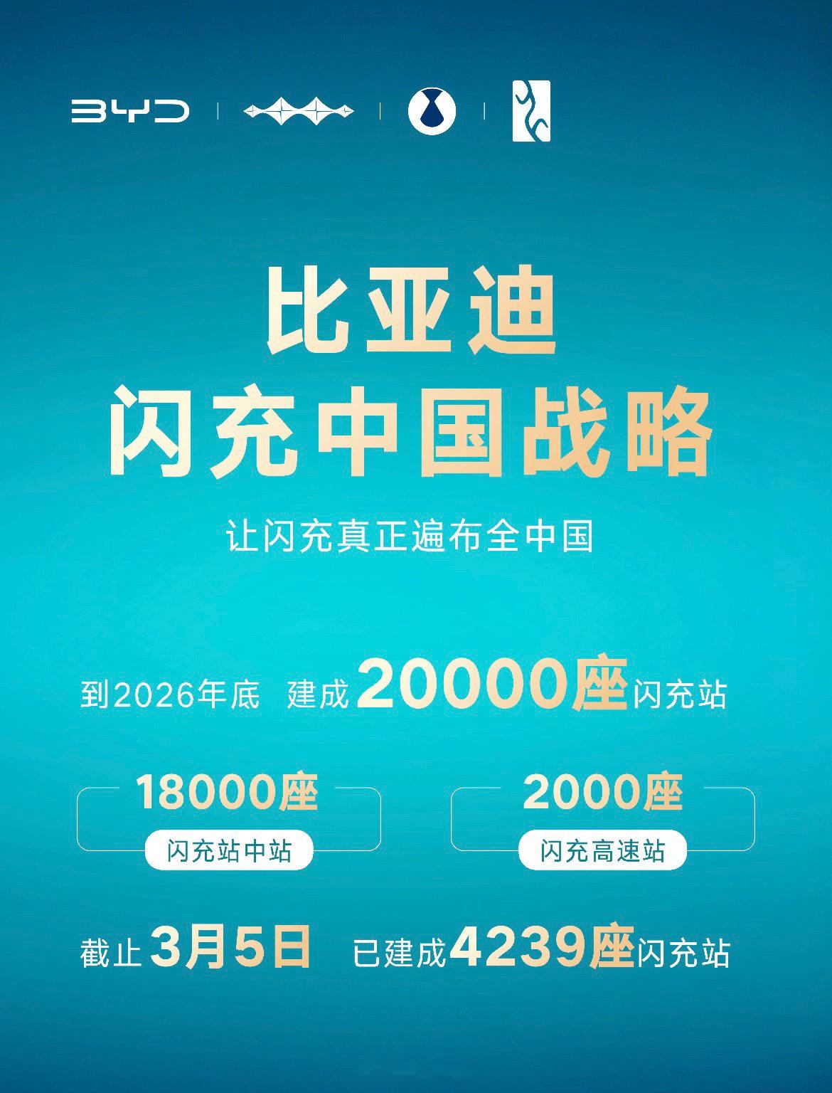 比亚迪执行副总裁李柯说了一句话：在中国，闪充普及后，燃油车已经没有未来。这句话听起来狂。2026年8