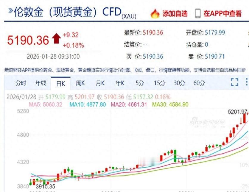 昨晚跟一个在美联储工作的老同学喝酒，他压低声音说：“媒体整天报黄金美元，全是表面