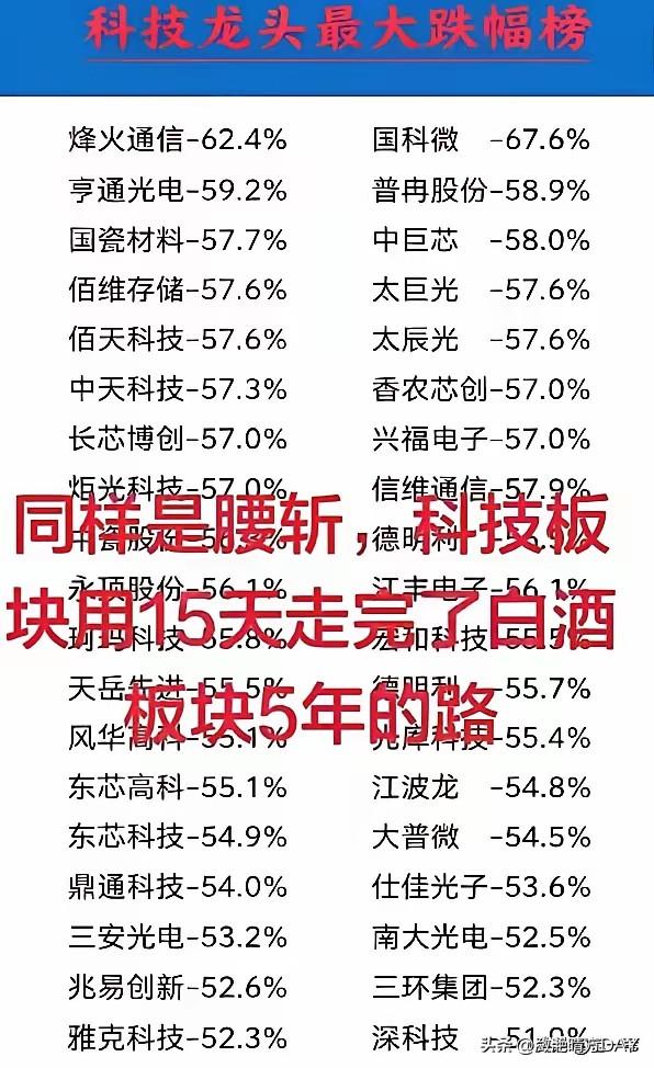 那位声称“千金难买牛回头”的财经大博主还好吗？科技板块用15天走完了白酒板块5年