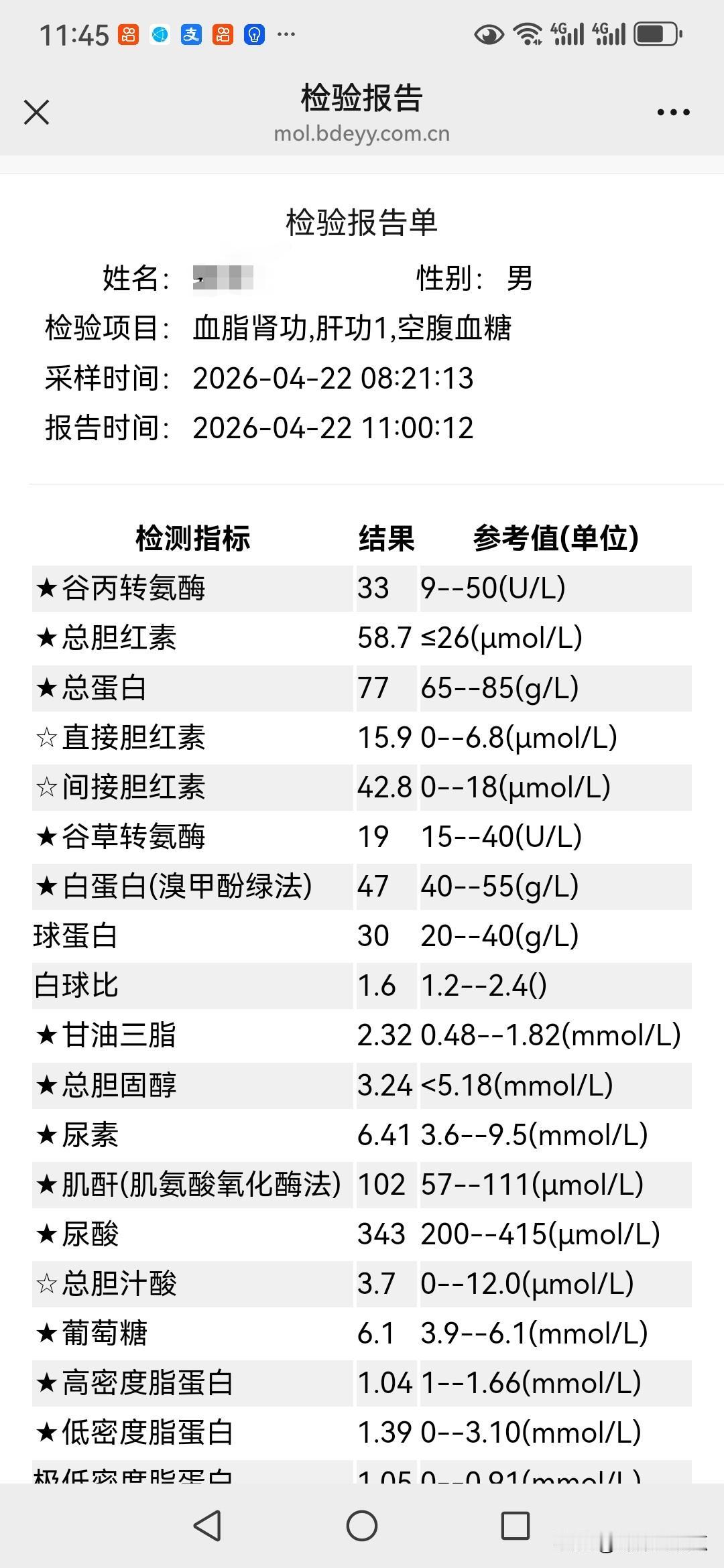 匹伐他汀➕依折麦布片是我治疗血脂的最佳方案，当然，这个方案不见得适合你们！我从