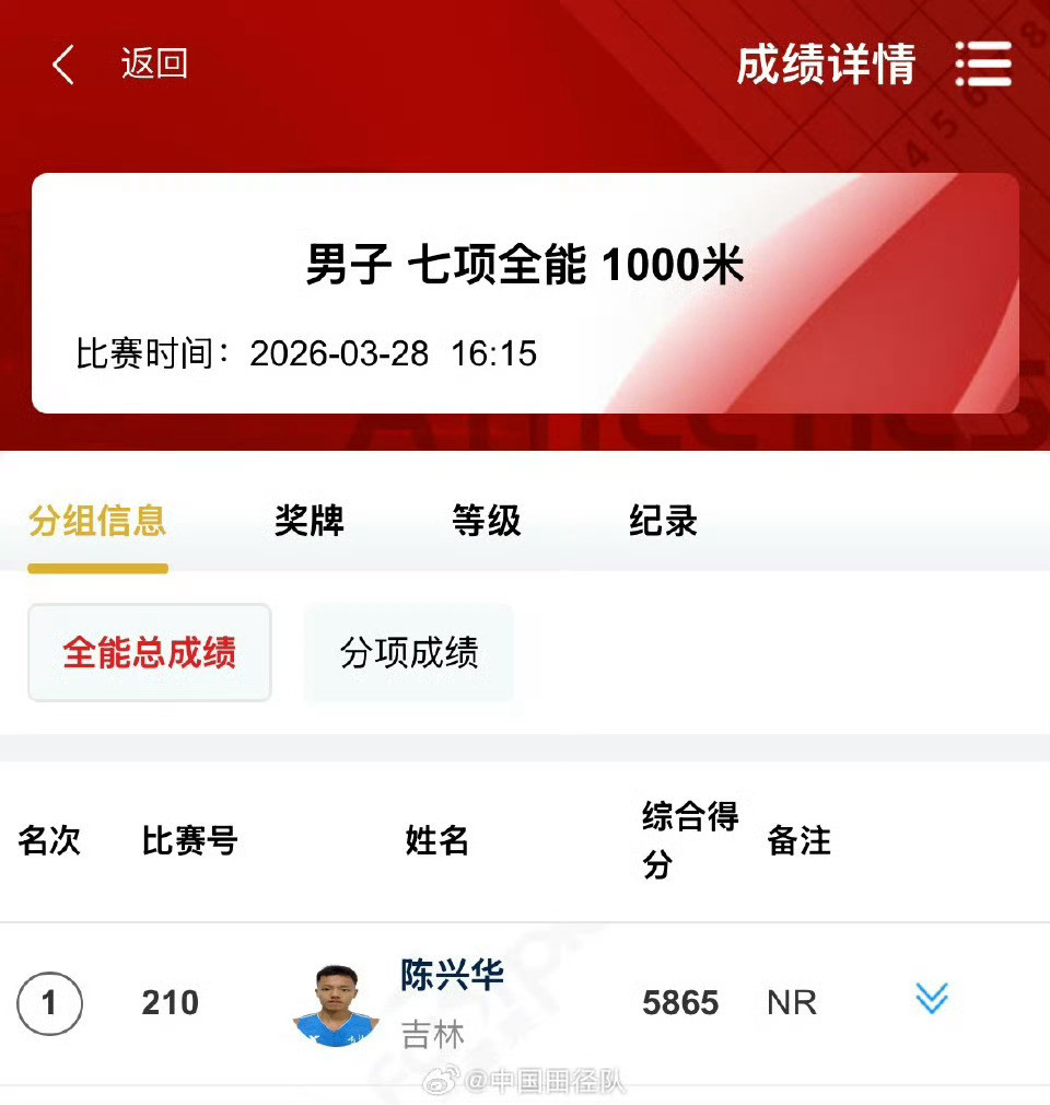 🏆#陈兴华男子七项全能夺冠#2026年全国室内田径锦标赛男子七项全能，陈兴华以