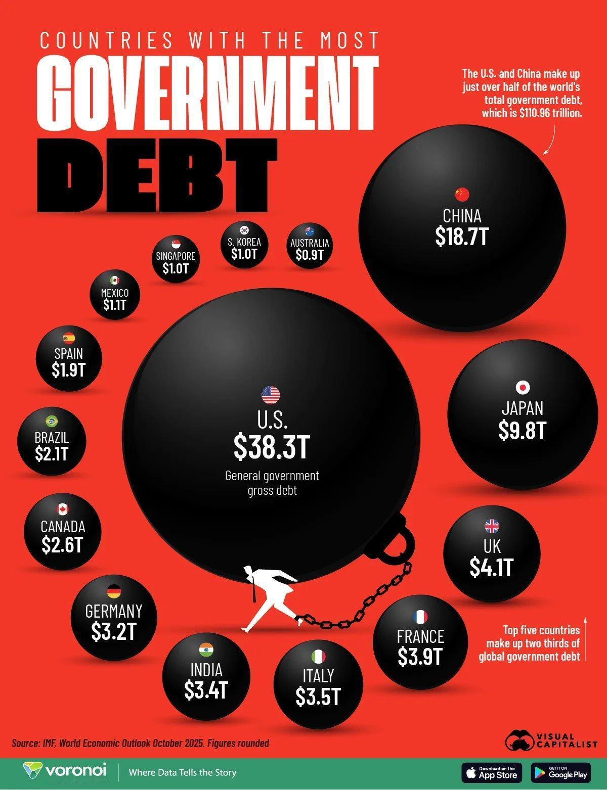 不可思议！刚刚得知一个惊人的消息：10月27日，国际货币基金组织（IMF）最