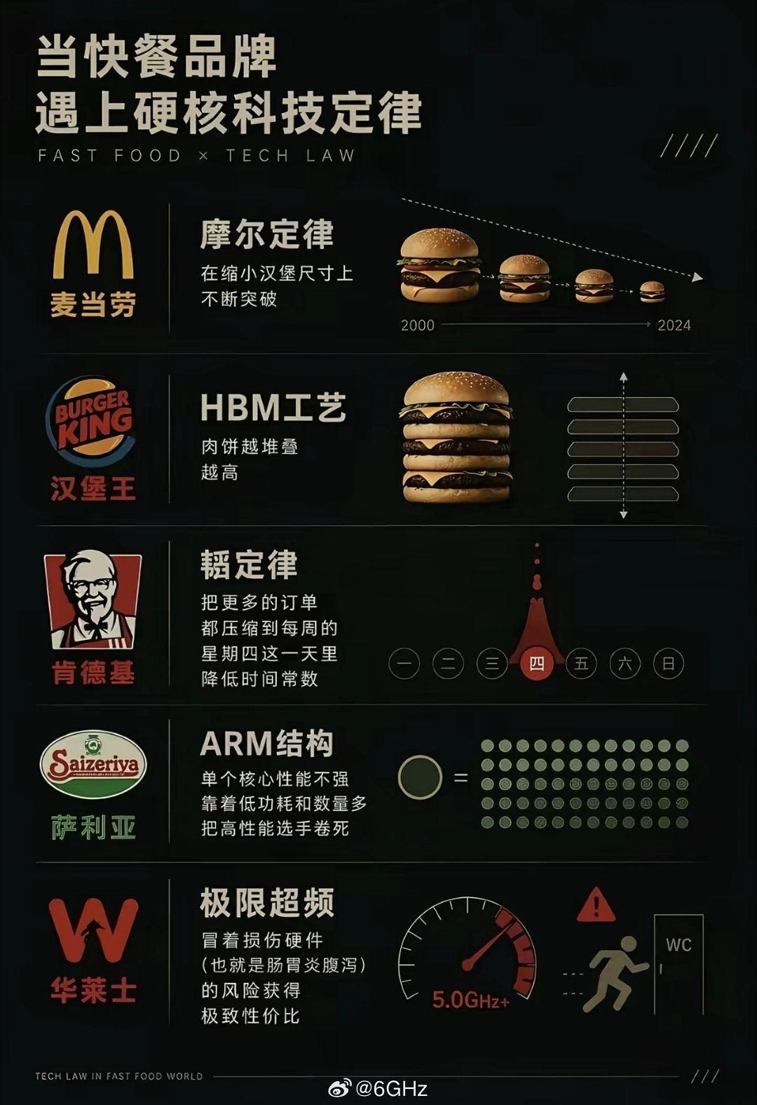 大家还是不要尝试极限超频凌晨4点的洛杉矶我在马桶上喷射