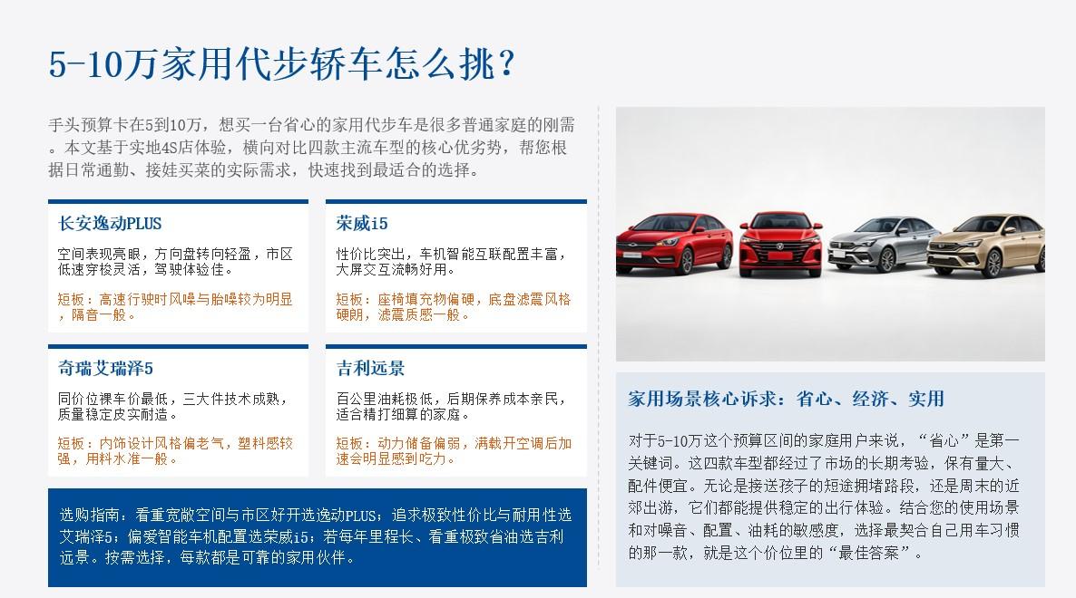 多车选买推荐：5-10万家用代步轿车怎么挑？4台热门实车到店体验，普通人闭眼