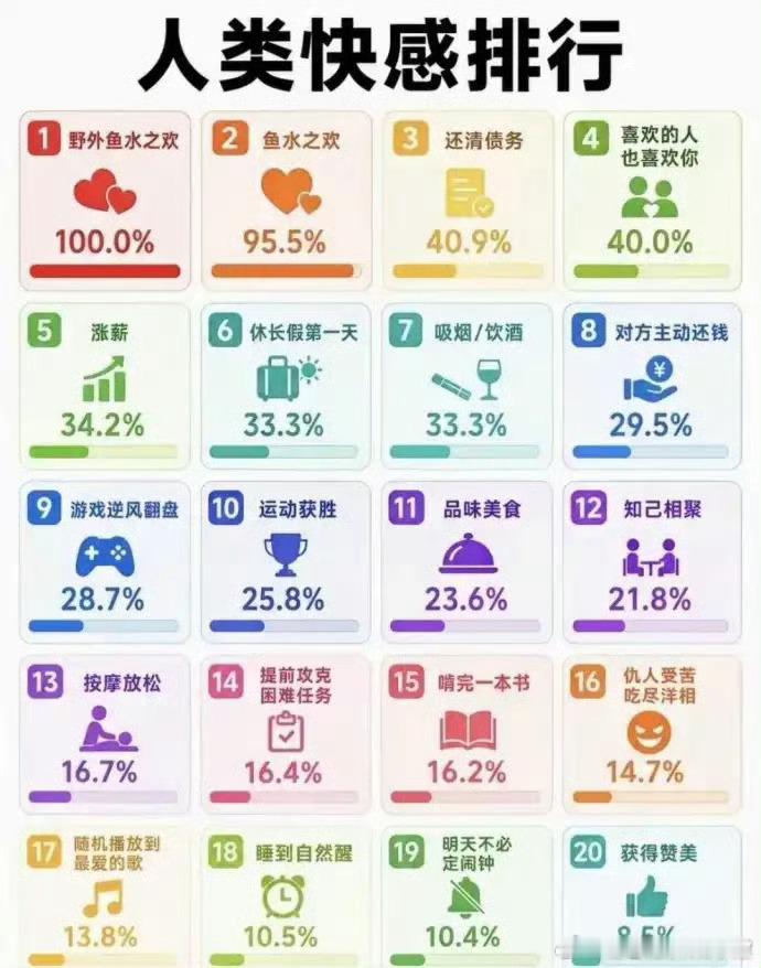 人类快感排行20个都经历过的你有吗？诚实点