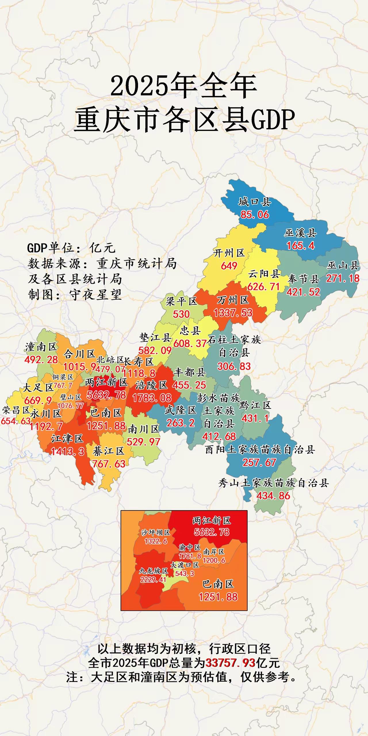 重庆的一主两副格局已经基本形成。但是万州已经成为名副其实的渝东北中心，不管是在经