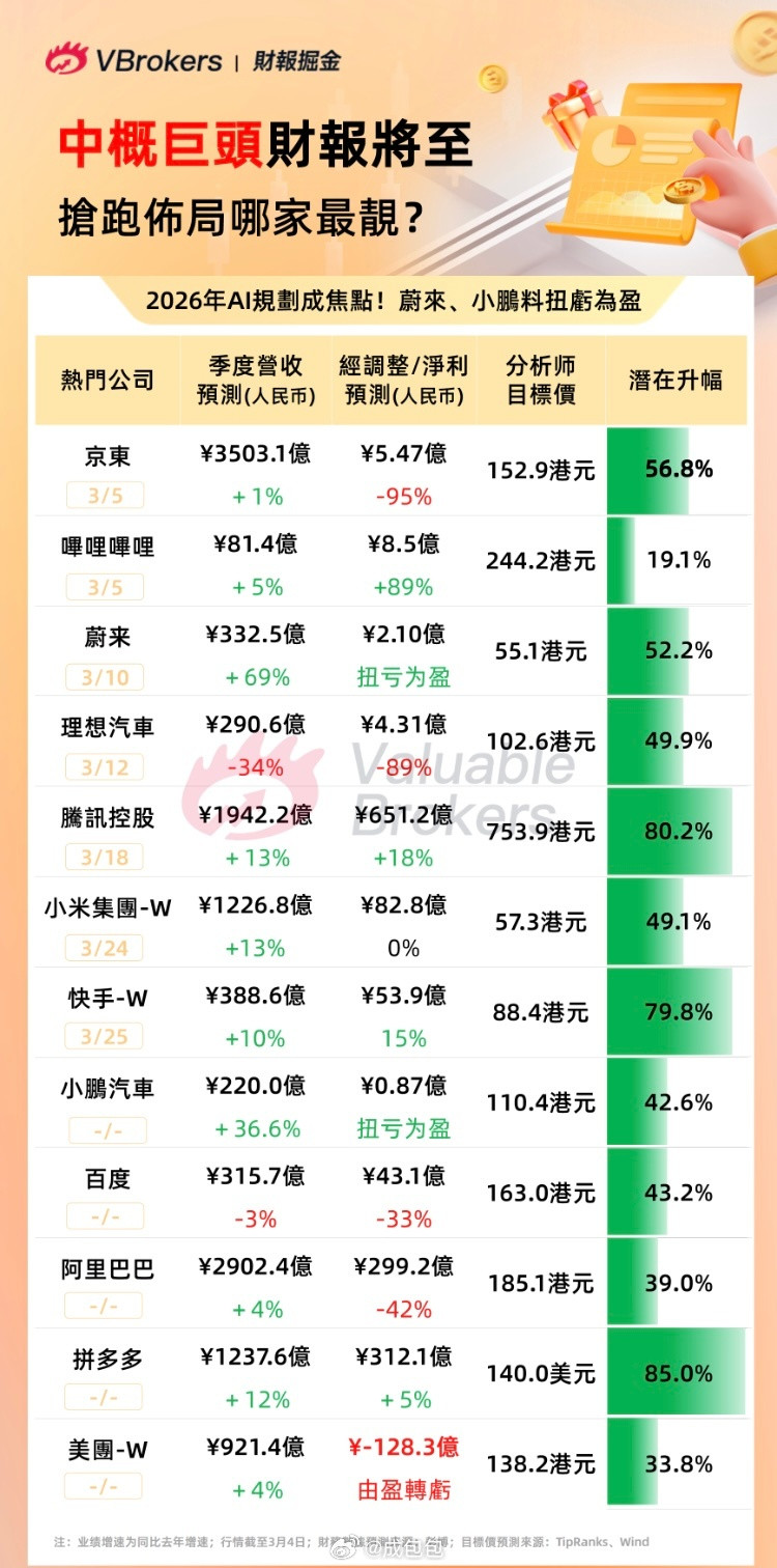 车圈财报新能源汽车﻿三月份集中交财报啦3.10蔚来3.12理想3.24