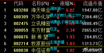 老登股见底了？