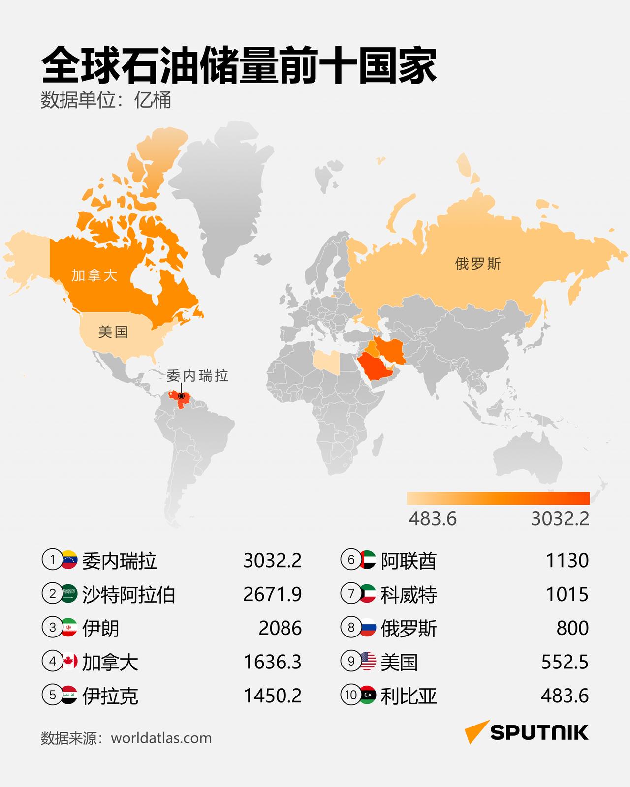 全球石油储量版图：谁掌握了最多的“黑色黄金”？俄罗斯卫星通讯社2026年1
