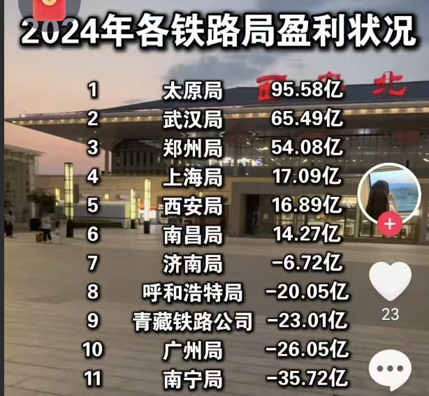 郑州铁路局只需要做几件事，就能扭转在河南的形象。现在郑州铁路局的盈利水平也是全