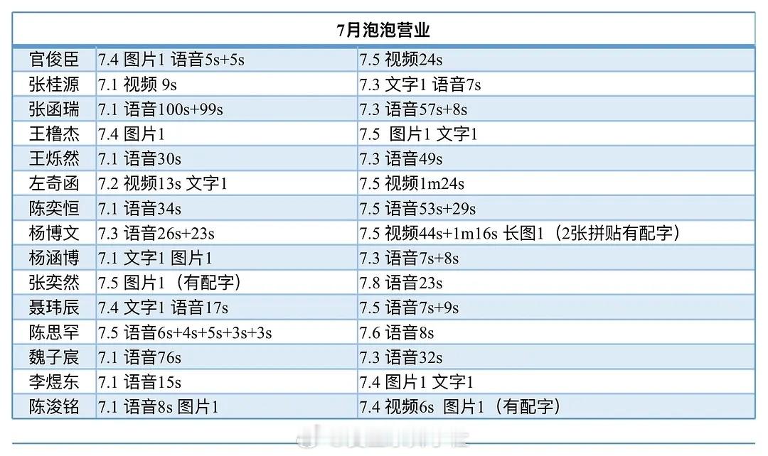 🎀七月泡泡🫧拉表（截止7.12）