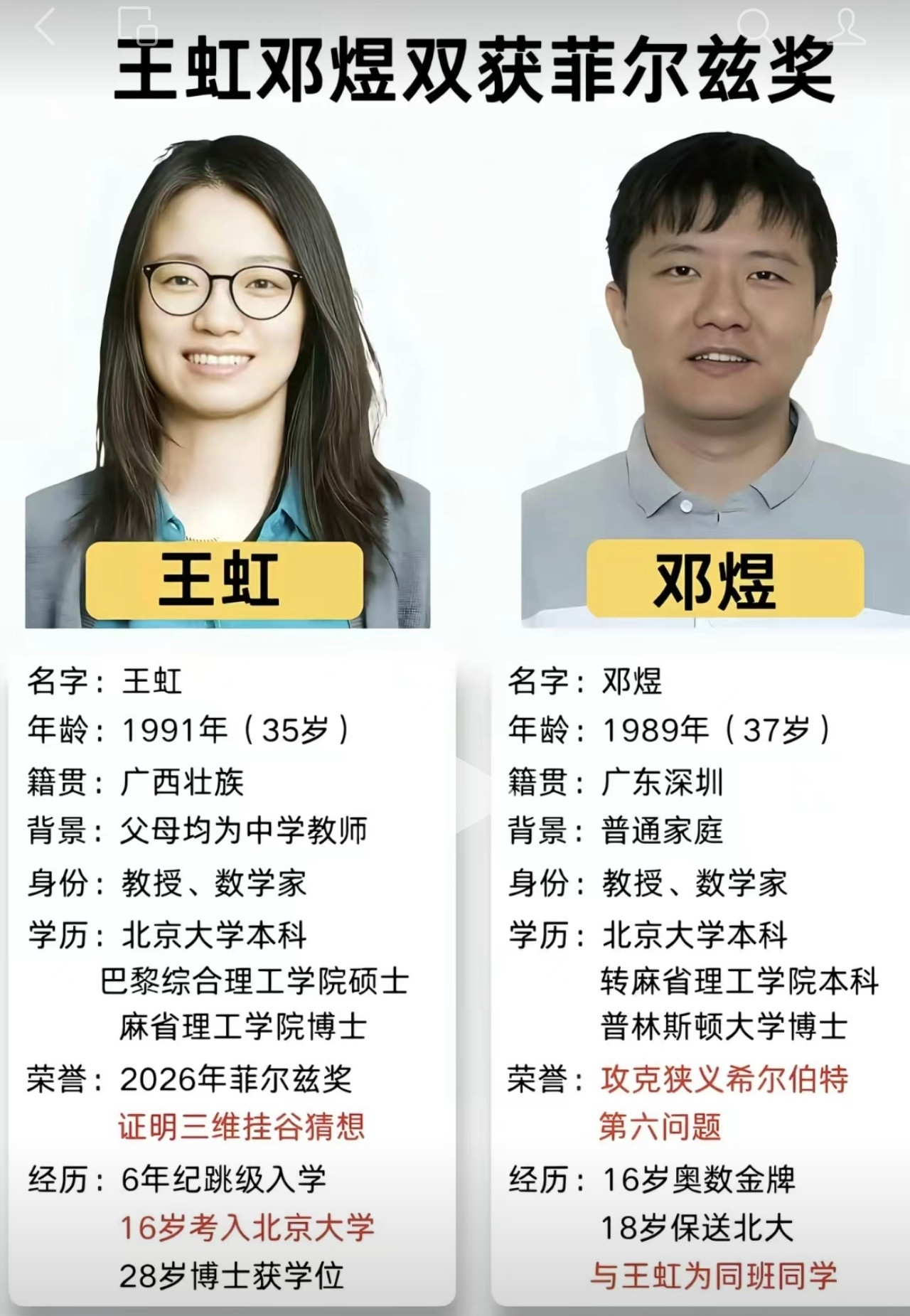 获得菲尔兹奖的中国数学家，王虹、邓煜。这，才是应追的星！南京