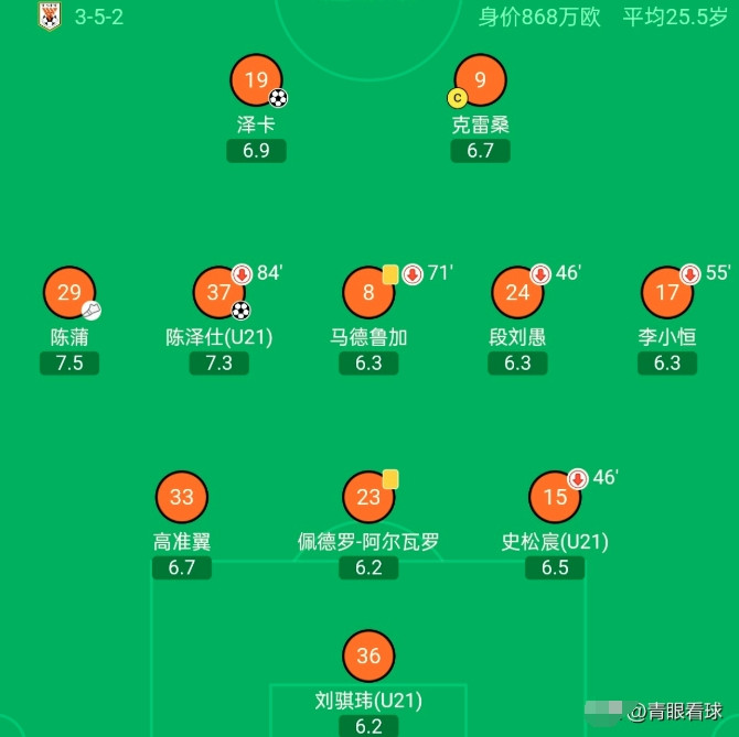 韩鹏执着踢三中卫，是因为不敢让年轻球员与外援打双中卫