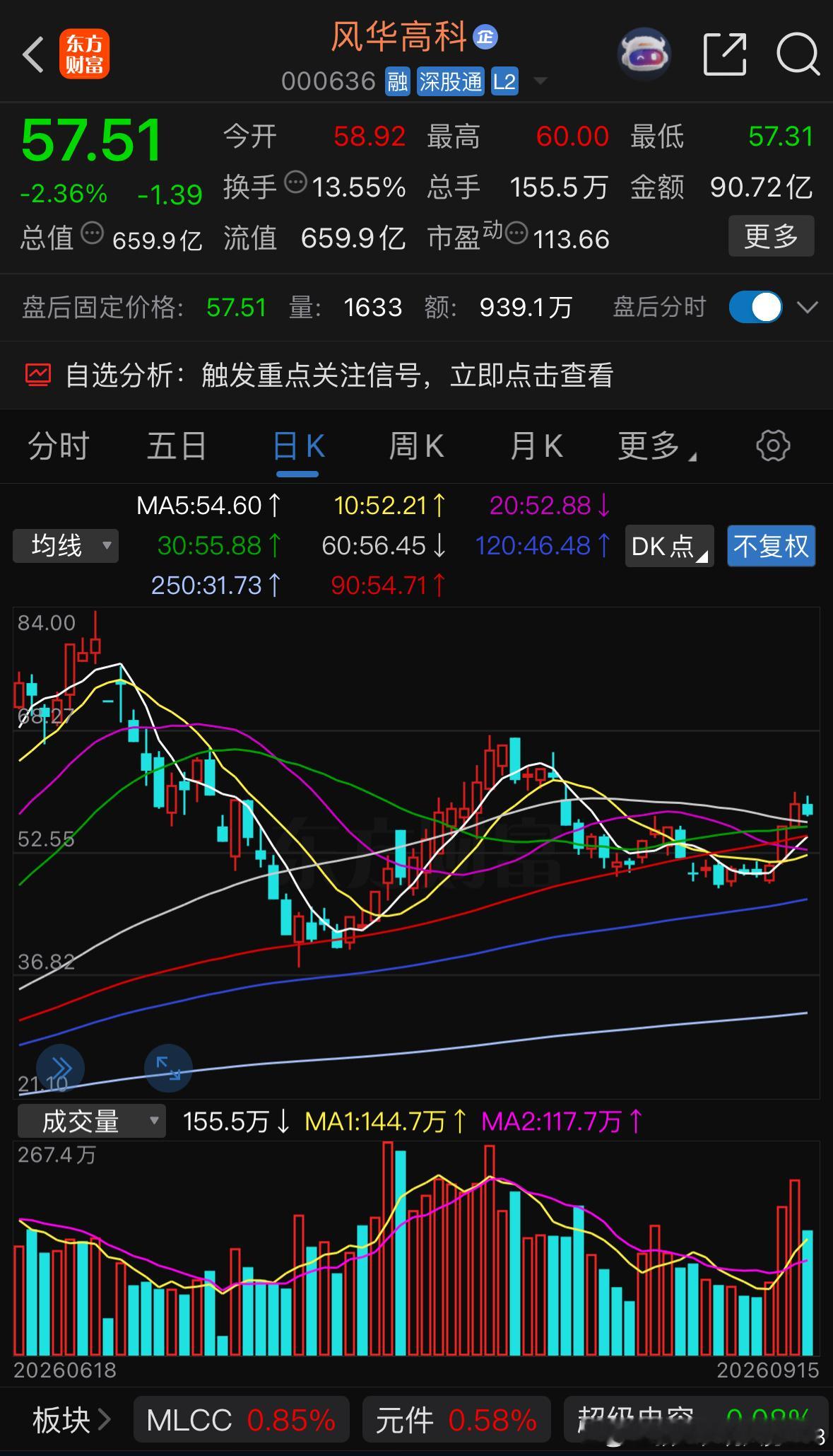 相信工业大米相信MLCC相信风华重点关注​​​