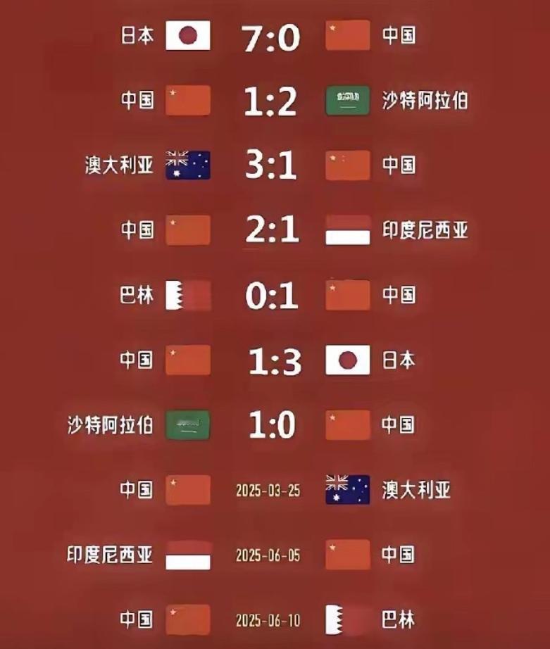 国足立大功！世界杯开幕只剩40多天，央视版权还没谈拢！离2026美加墨