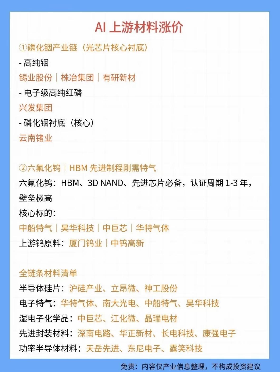 AI芯片材料涨价的股票清单。最近AI芯片材料涨价，不少相关股票值得关注。像台