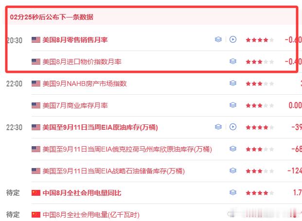 轻仓观望[作揖]黄金外汇黄金黄金达人-向生现货黄金美联储加息预期