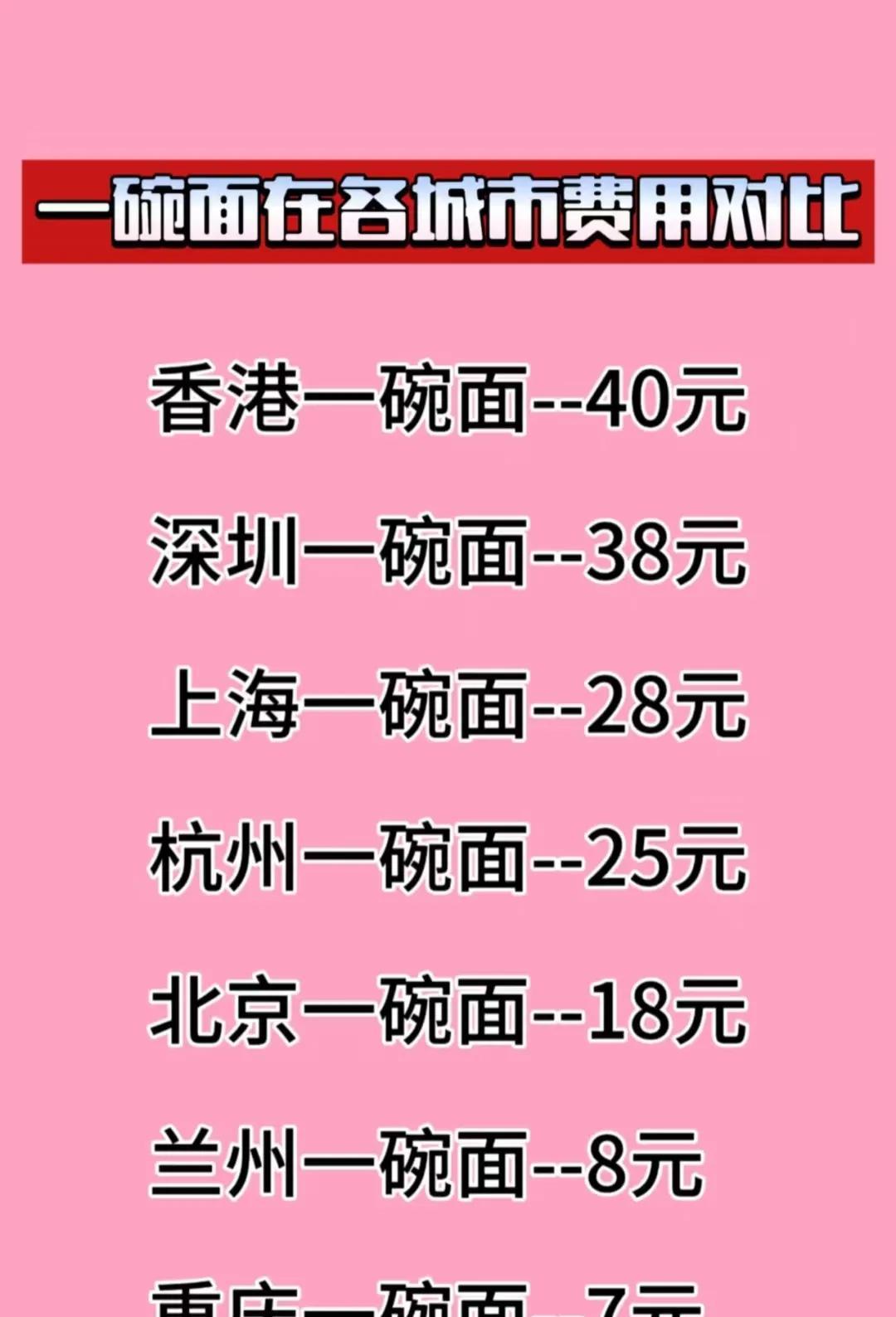 杭州一碗面价格都这么贵了吗？网上看到的一碗面在几个大城市的对比，杭州一碗面25