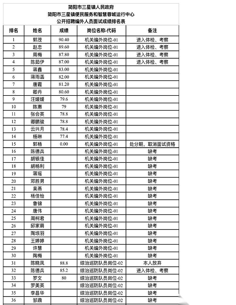 心里的石头总算狠狠砸在了地上。简阳三星镇那个便民服务中心的工位，今天终于算是真