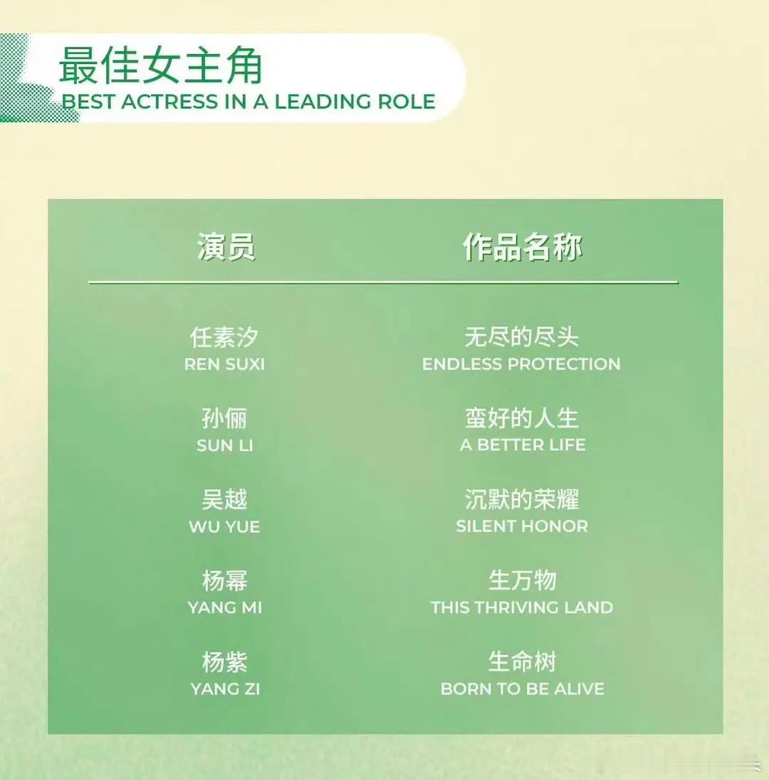 妈呀刷到一个2月份预测白玉兰的，全对上了？！！