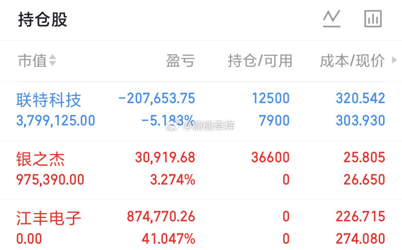 今夜注定疯狂,39次说达成协议后,下周A股还会2次回踩！今天下午A