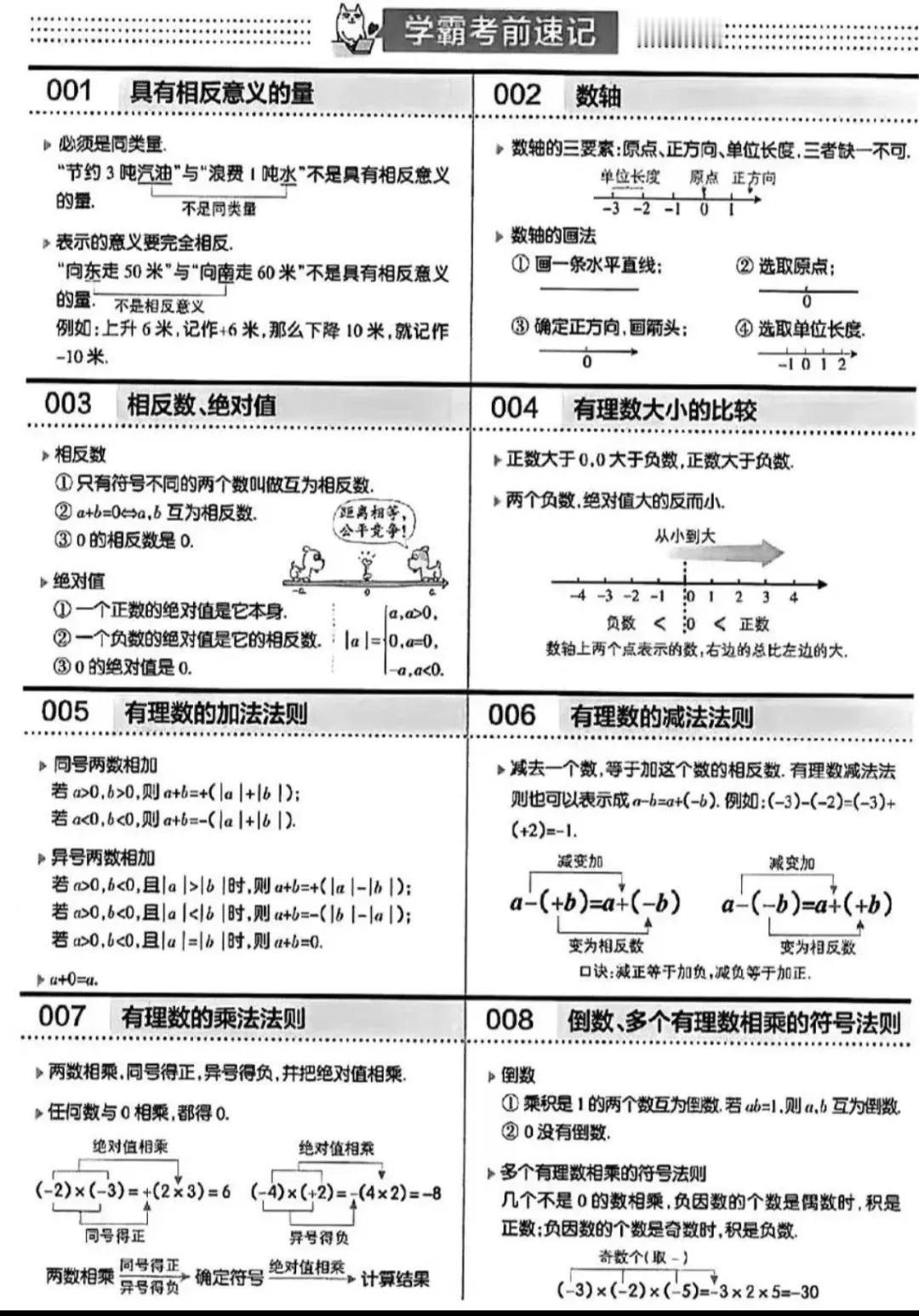 初中数学64个核心考点初中数学数学中考知识分享