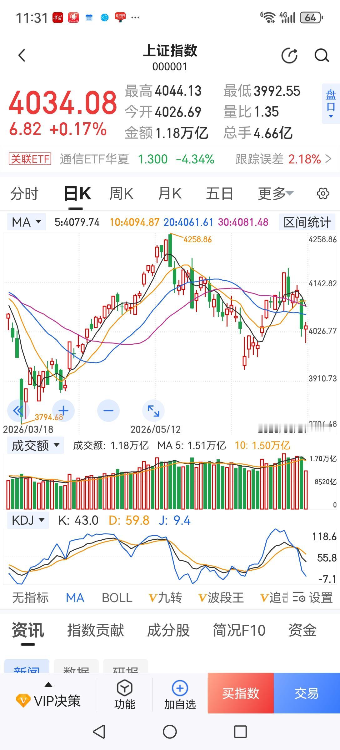 小登不大跌，老登难见底。这轮行情老登跌了很多了，但小登还高高在上。一轮下跌行情所