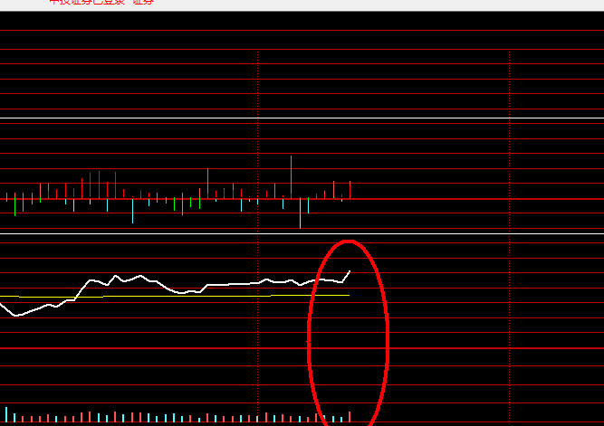 观察证券里面的权重股会不会动​​​