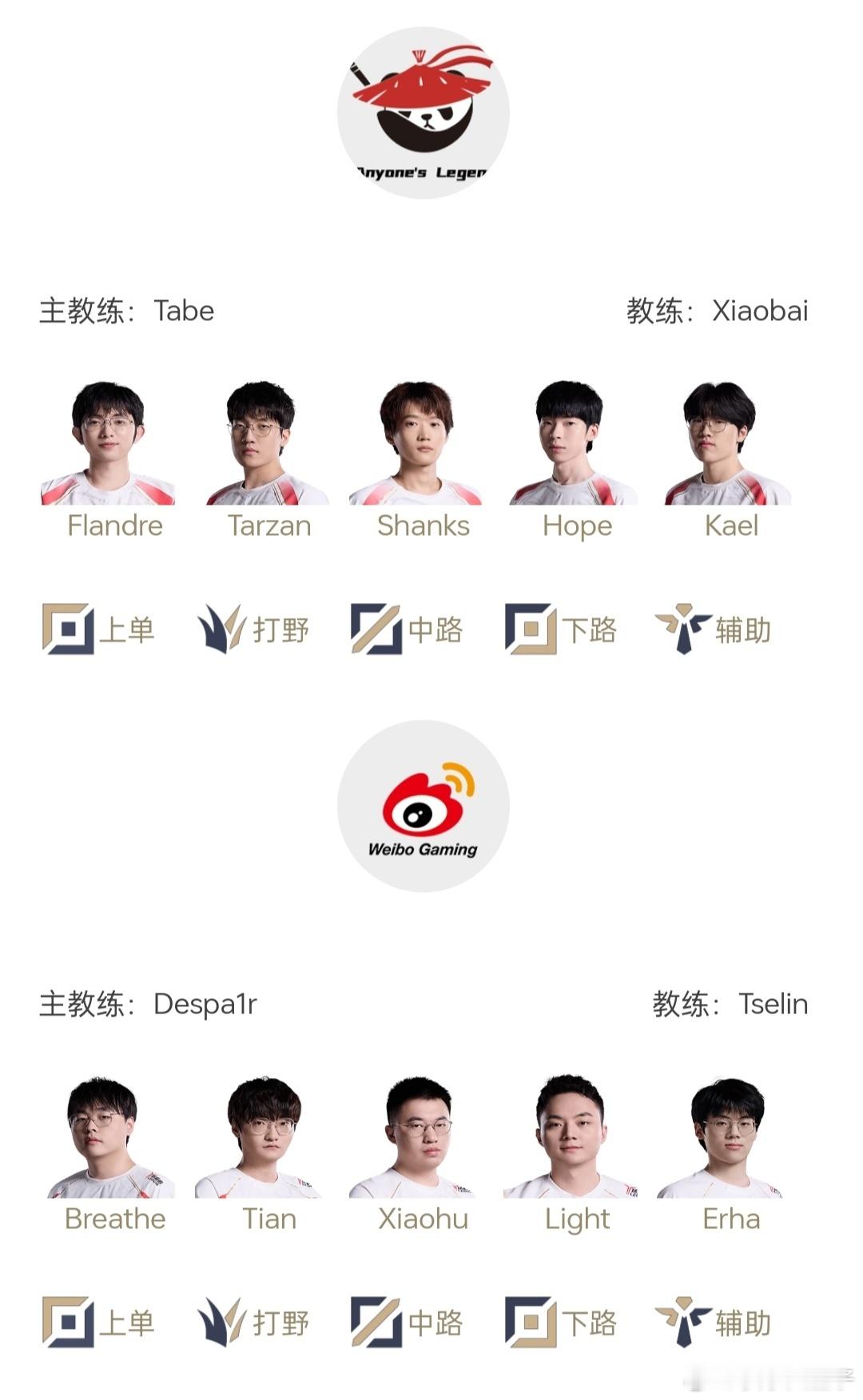 AL对战WBG那一天，人类回想起大金子预测的准确率。预测3-2。WBG这队伍太