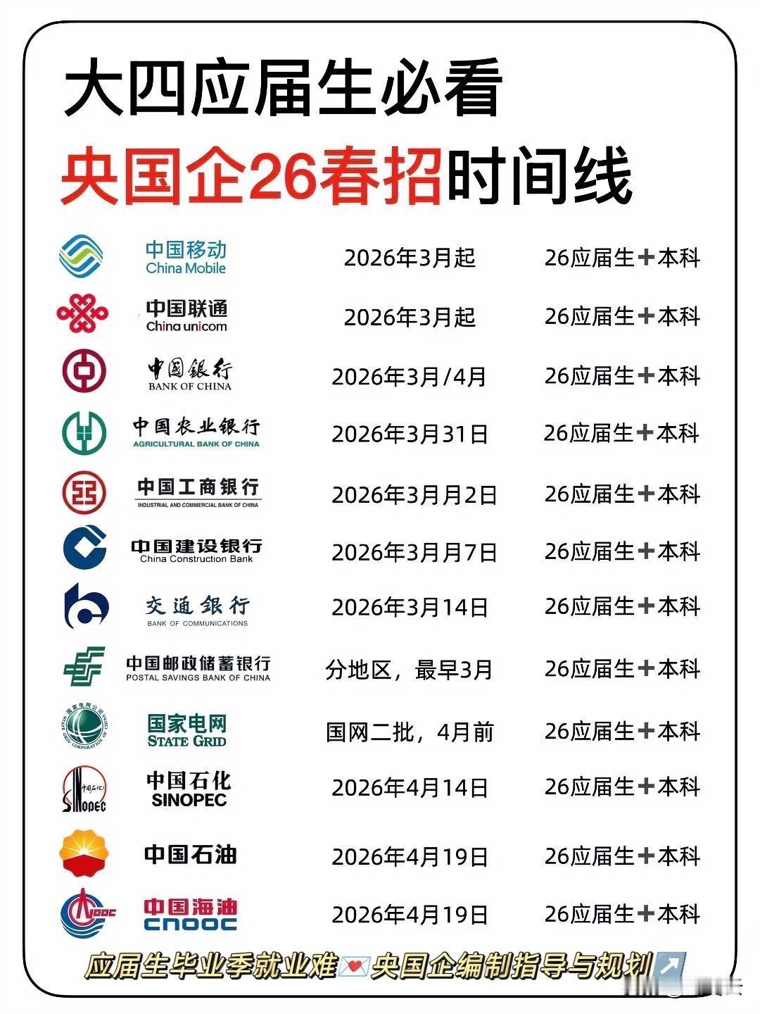 12家央国企26年春招时间汇总合集！26年应届毕业生，必须早知道，早做计划！时间