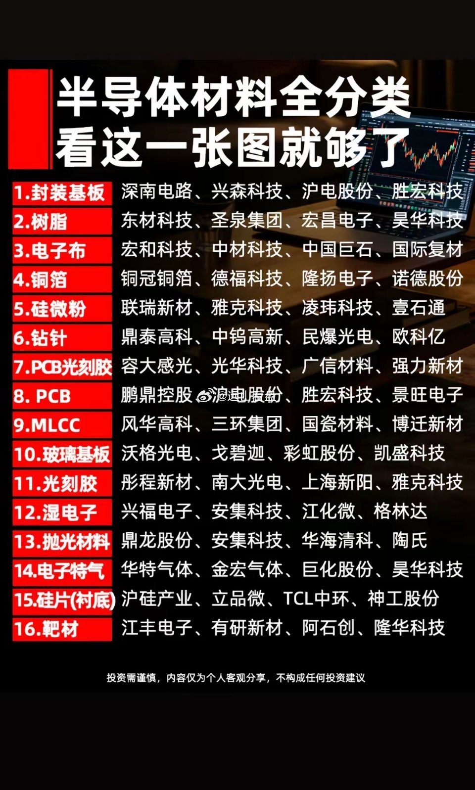 半导体材料全分类，一张图看懂！半导体材料真是科技界的宝藏！在电学早期，人们只分导