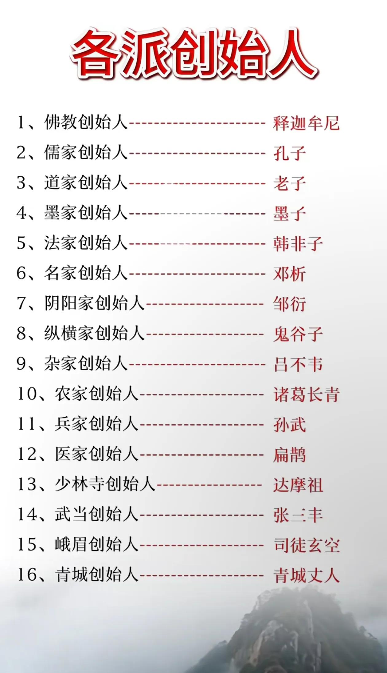 各教派创始人！少林寺的创始人是印度高僧跋陀（又称佛陀）。北魏太和十九年（49