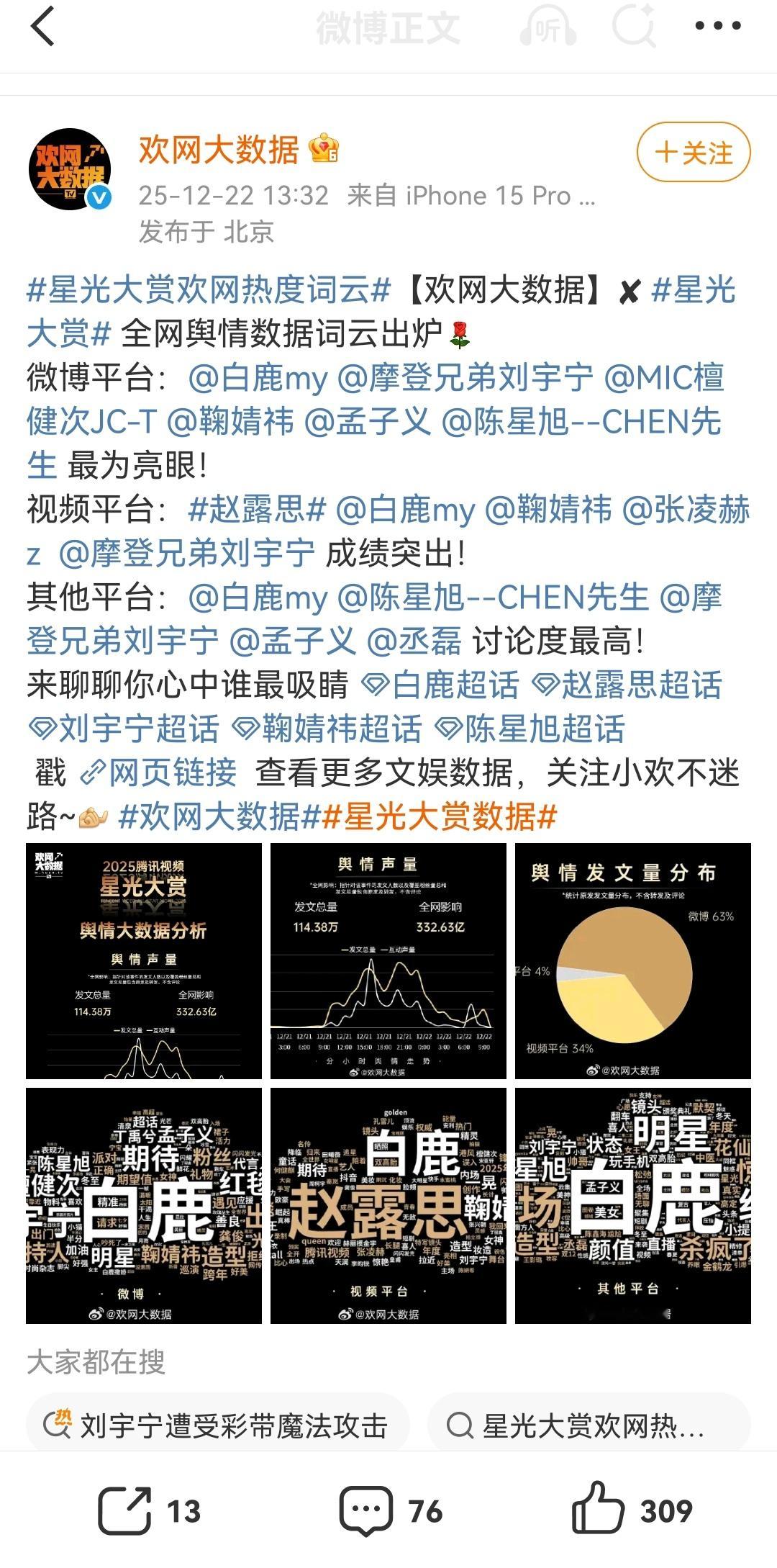 星光大赏是白鹿的星光，白鹿的美貌大赏！白鹿星光大赏词云