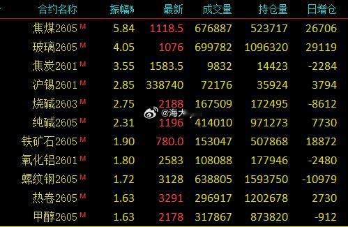 现在的一些商品行情跟今年6月底有点像，在市场很悲观的时候突然就起来了，今晚明星