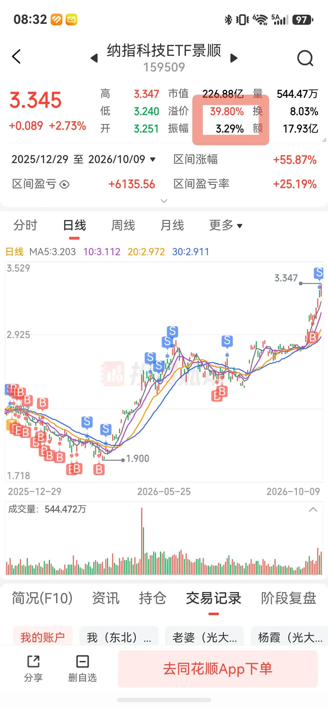 美股行情火热，但纳指ETF高达40%溢价，千万别被行情冲昏头脑美股科技行情