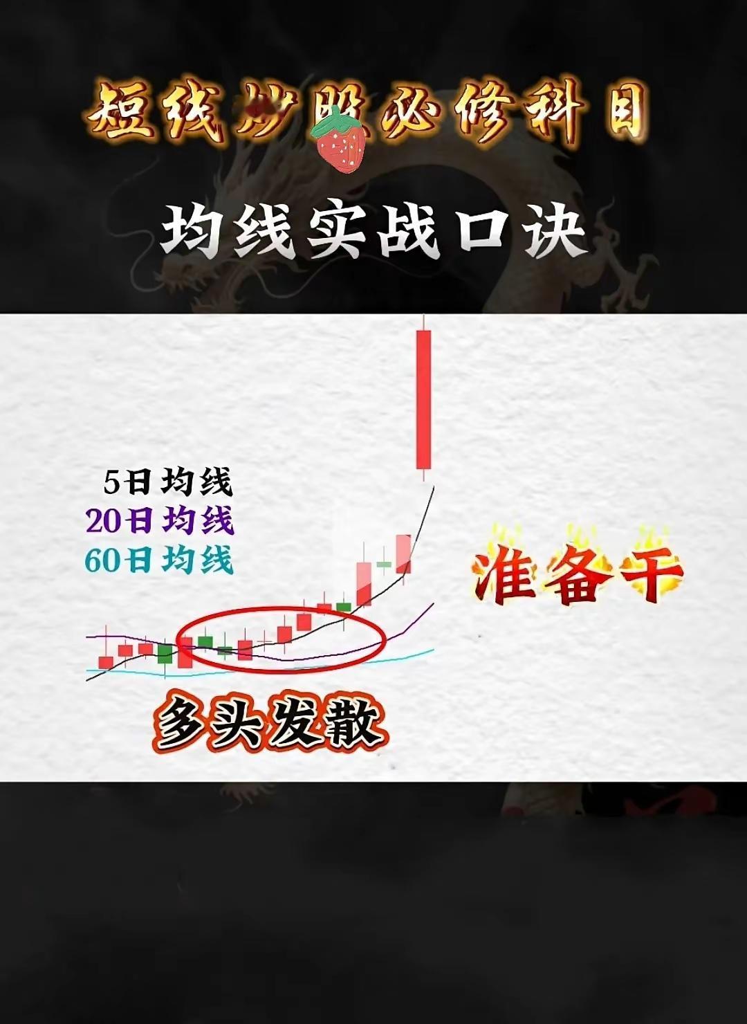 “短线炒股必修科目——均线实战口诀”，通过K线图与均线（5日、20日、60日均线