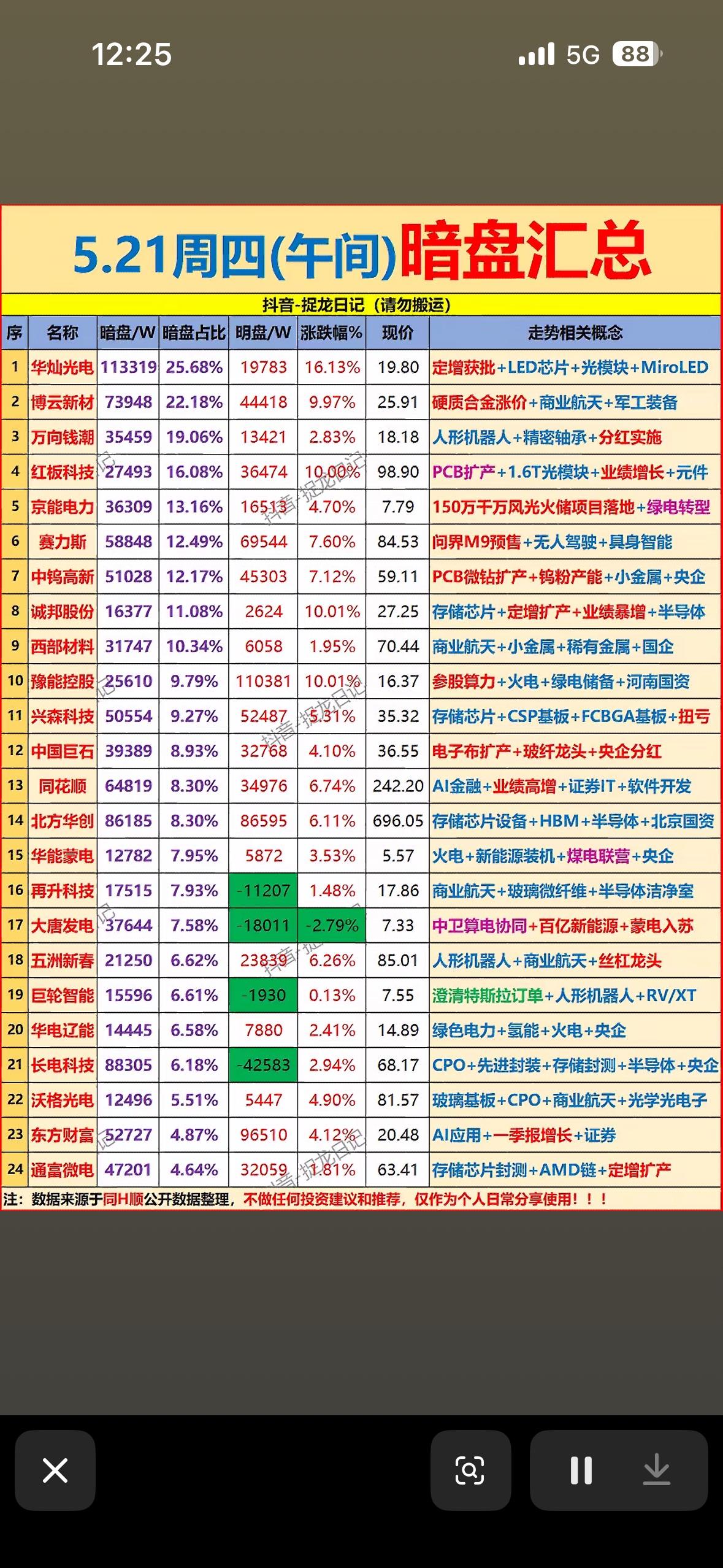 5月21日主力暗盘资金抢筹净流入前24名个股揭晓5月21日主力暗盘资金抢筹净
