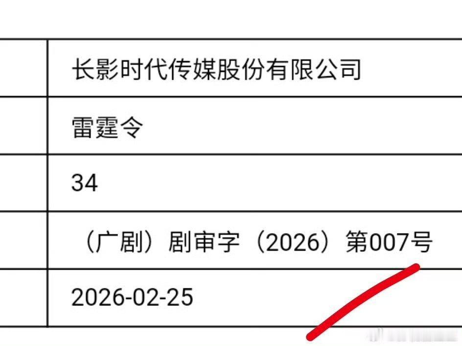 金瀚金瀚雷霆令jh金瀚庄严早上好金瀚！《雷霆令》年初下证了，这会腾讯也可以预