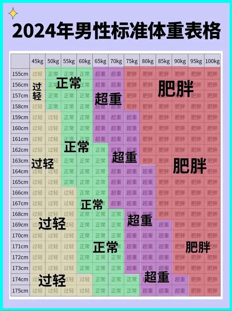 国家现在正在呼吁减肥，但是真的会有效果吗？答案是微乎其微，政策上如果没有足够大的