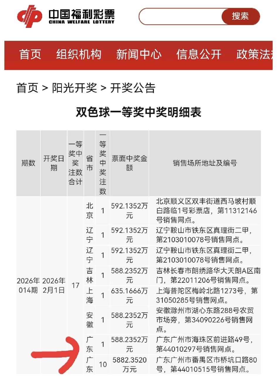广东人独中10注头奖！不管你信不信广东人已经个人独揽10注头奖奖金接近6