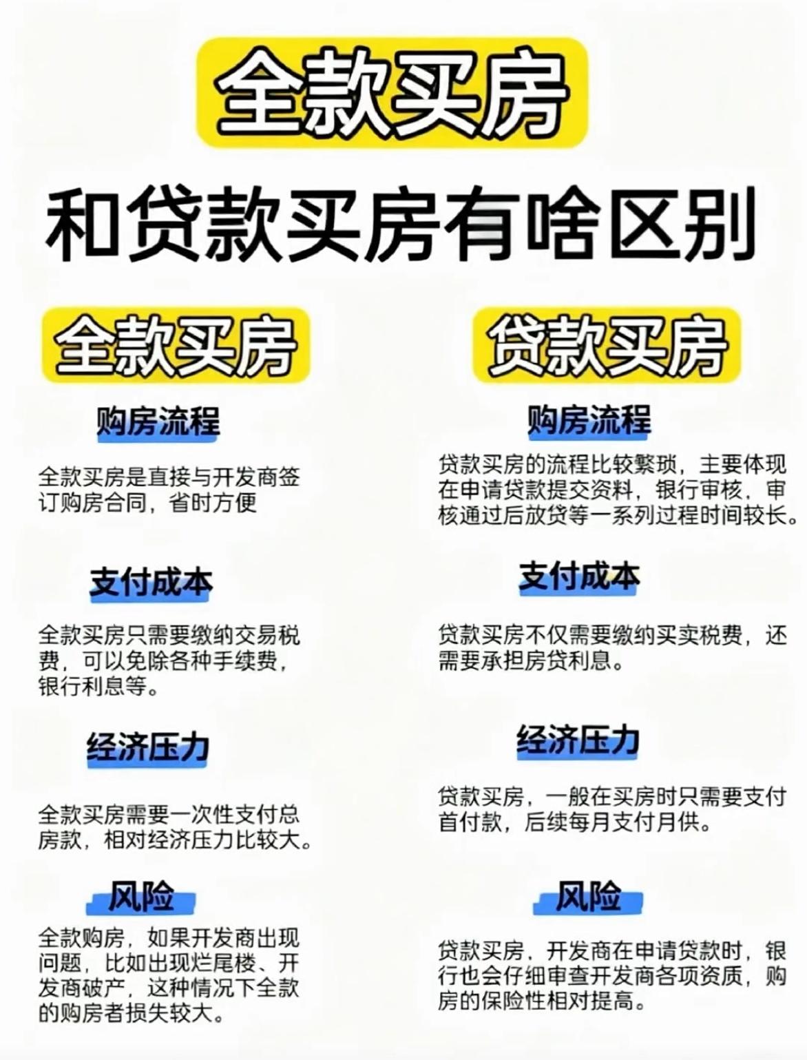 全款买房=傻？贷款买房才是聪明人？别被忽悠了！可别再听那些“专家”瞎扯了！全款和