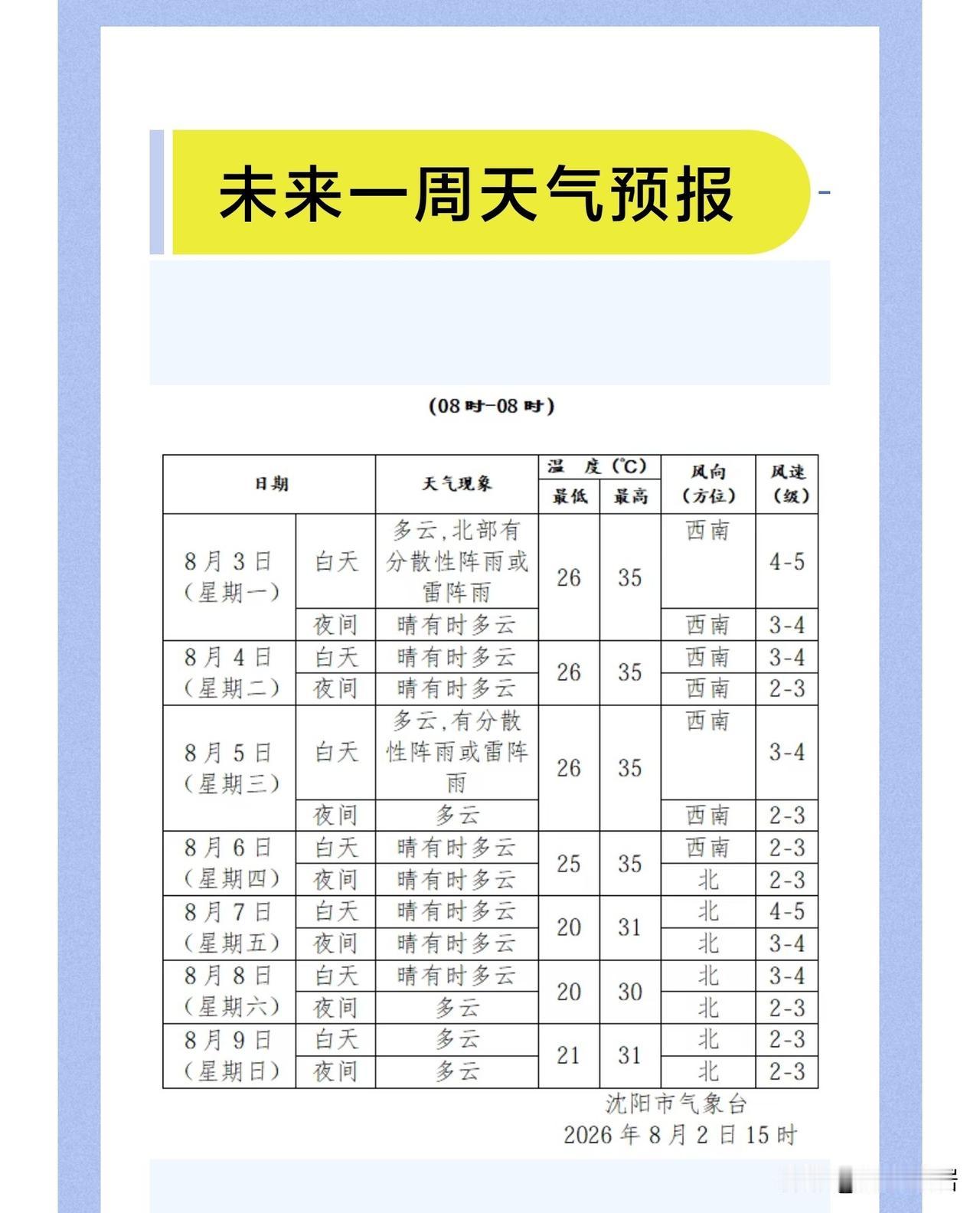 8月7日本周五就是立秋节气，老天爷真给力，准时送来立秋的讯息！大家快来看天气预