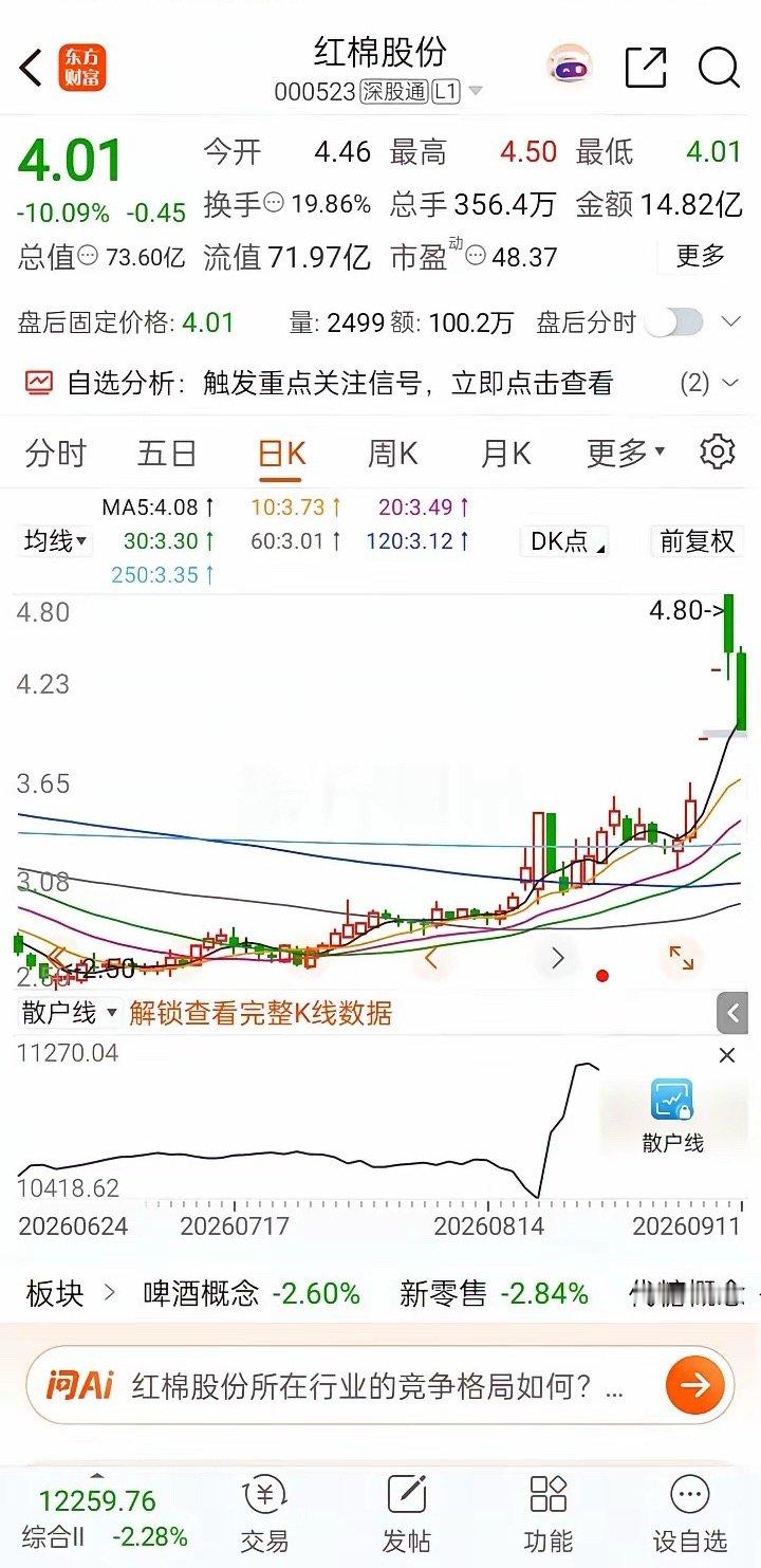 一位股民在股吧里崩溃的嚎啕大哭。周四4.8元打板冲进去2万股，投入了9.6万。满