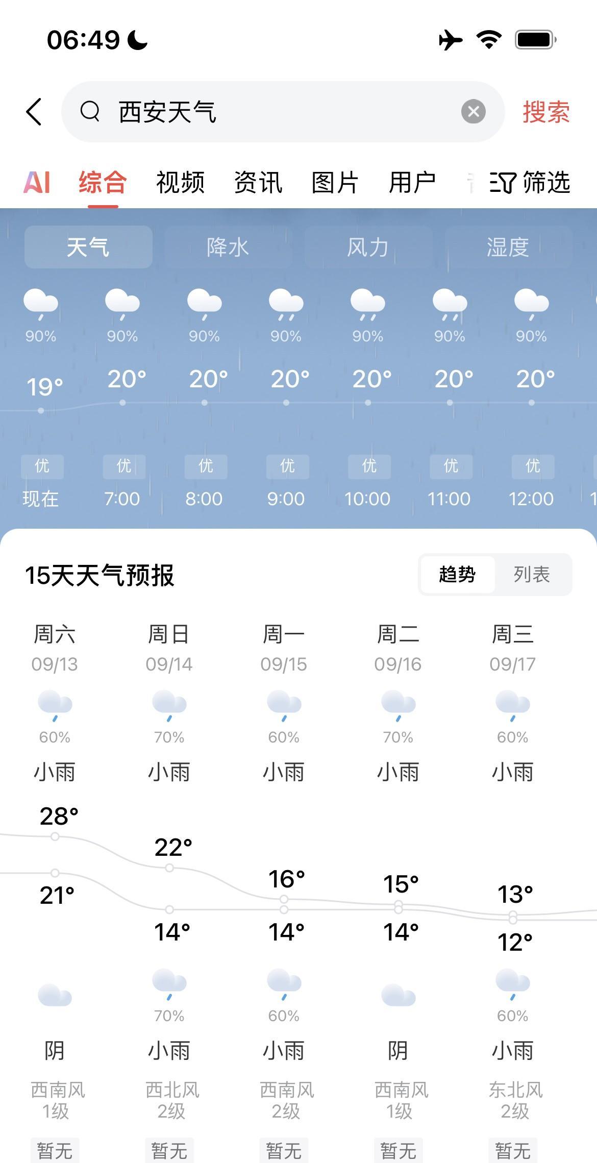 你发现了没有，今年西安7月到8月连续两个月的高温少雨天气导致今年的秋老虎天气消