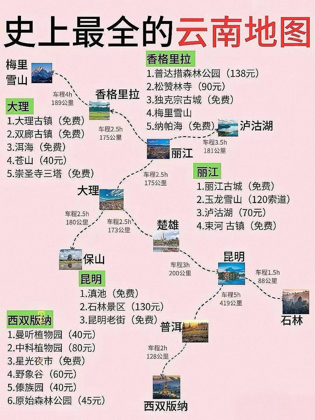 史上最全的～云南旅游自驾地图